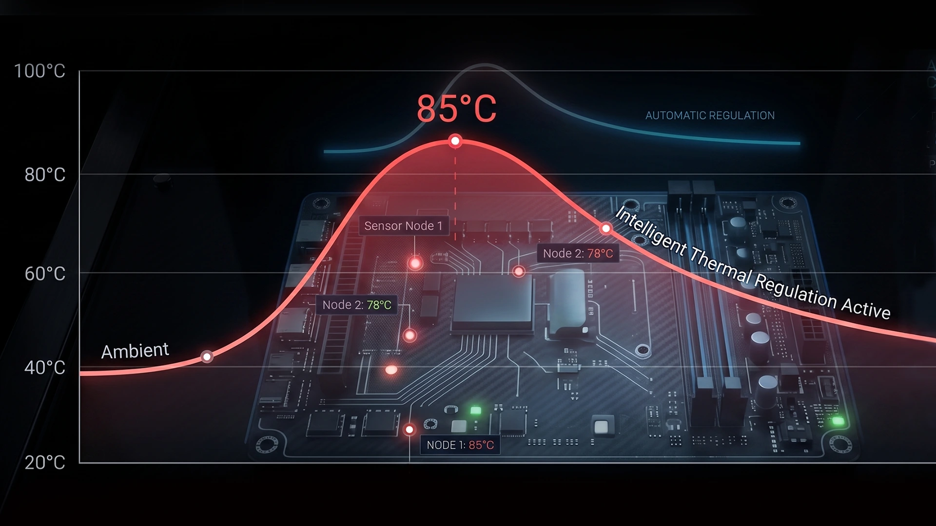 5-point Thermal  Monitoring