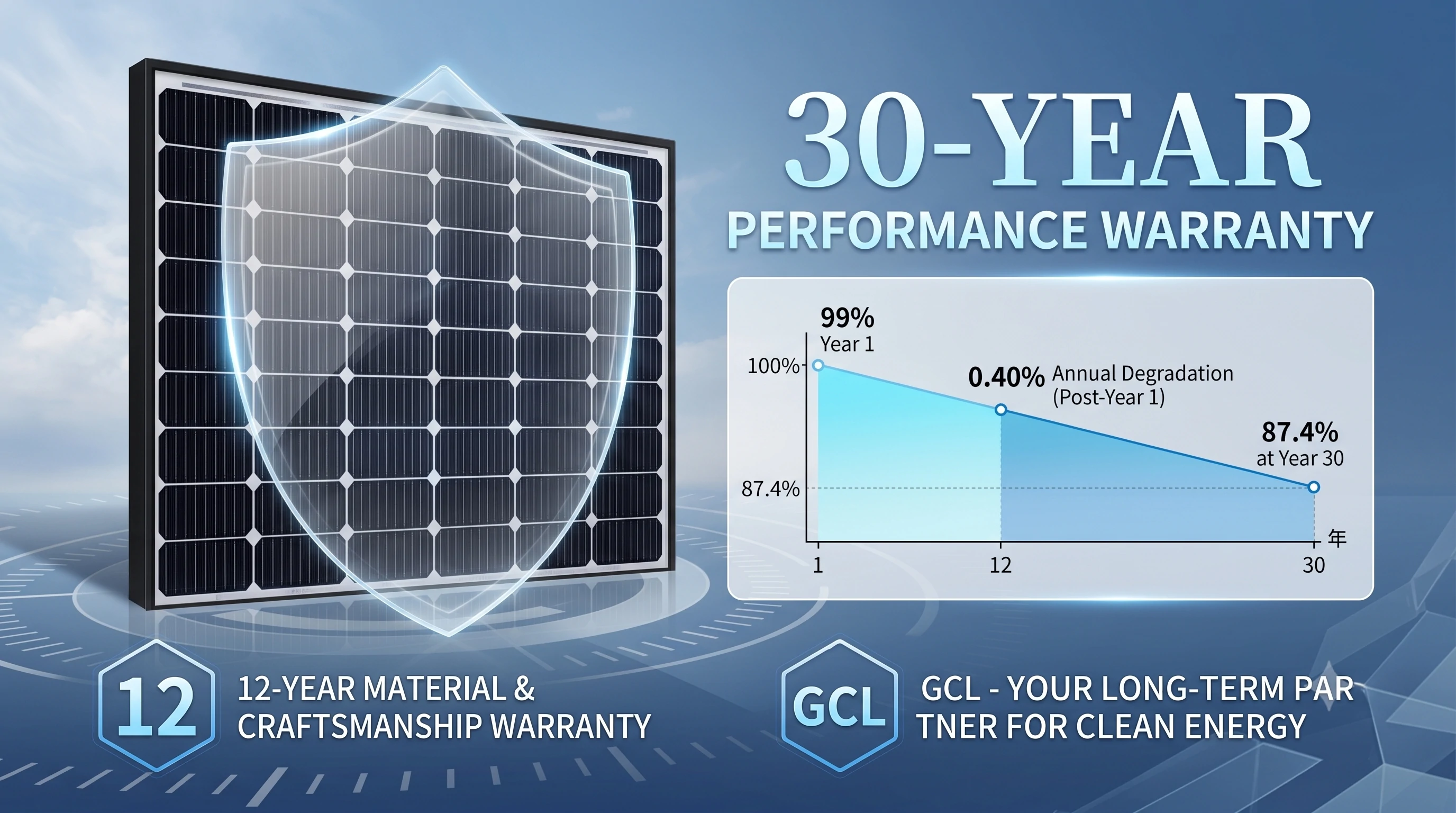 30-year linear power warranty 