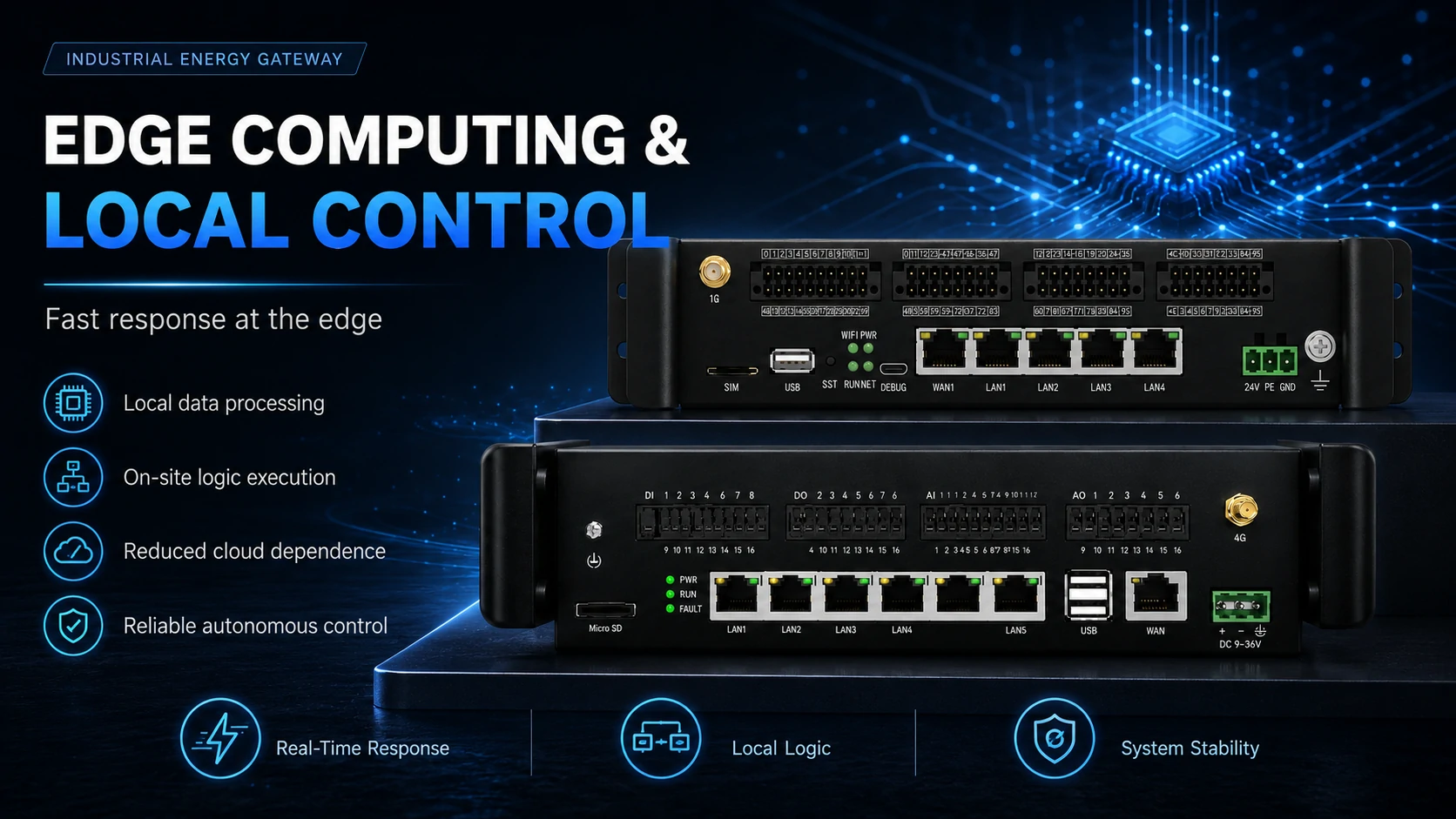 Cloud intelligence, reliable local execution. 