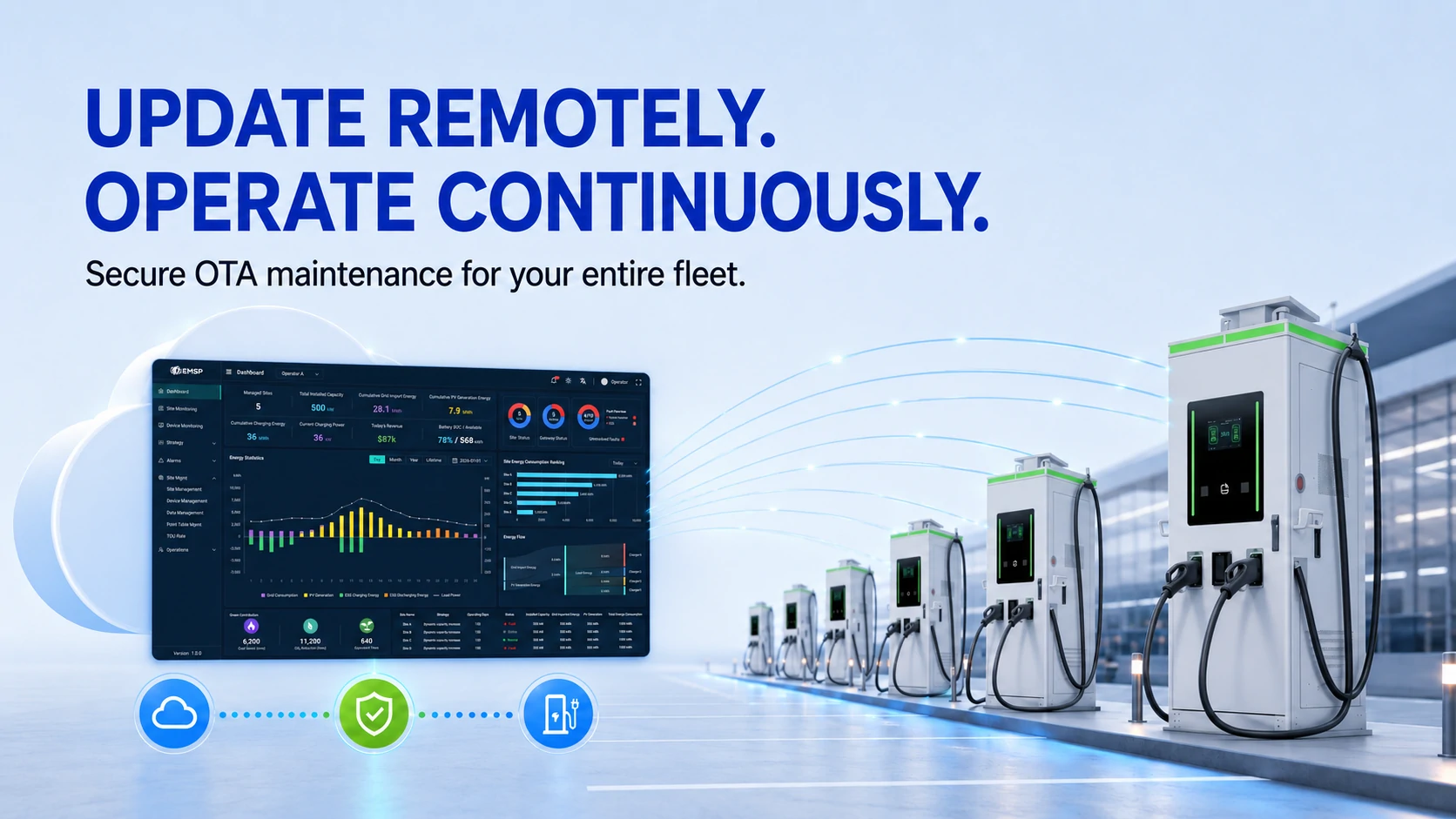 Resolve More Issues Remotely